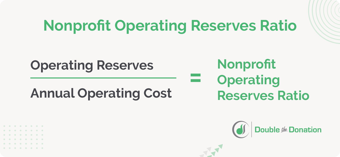 The formula for calculating your nonprofit operating reserves ratio.