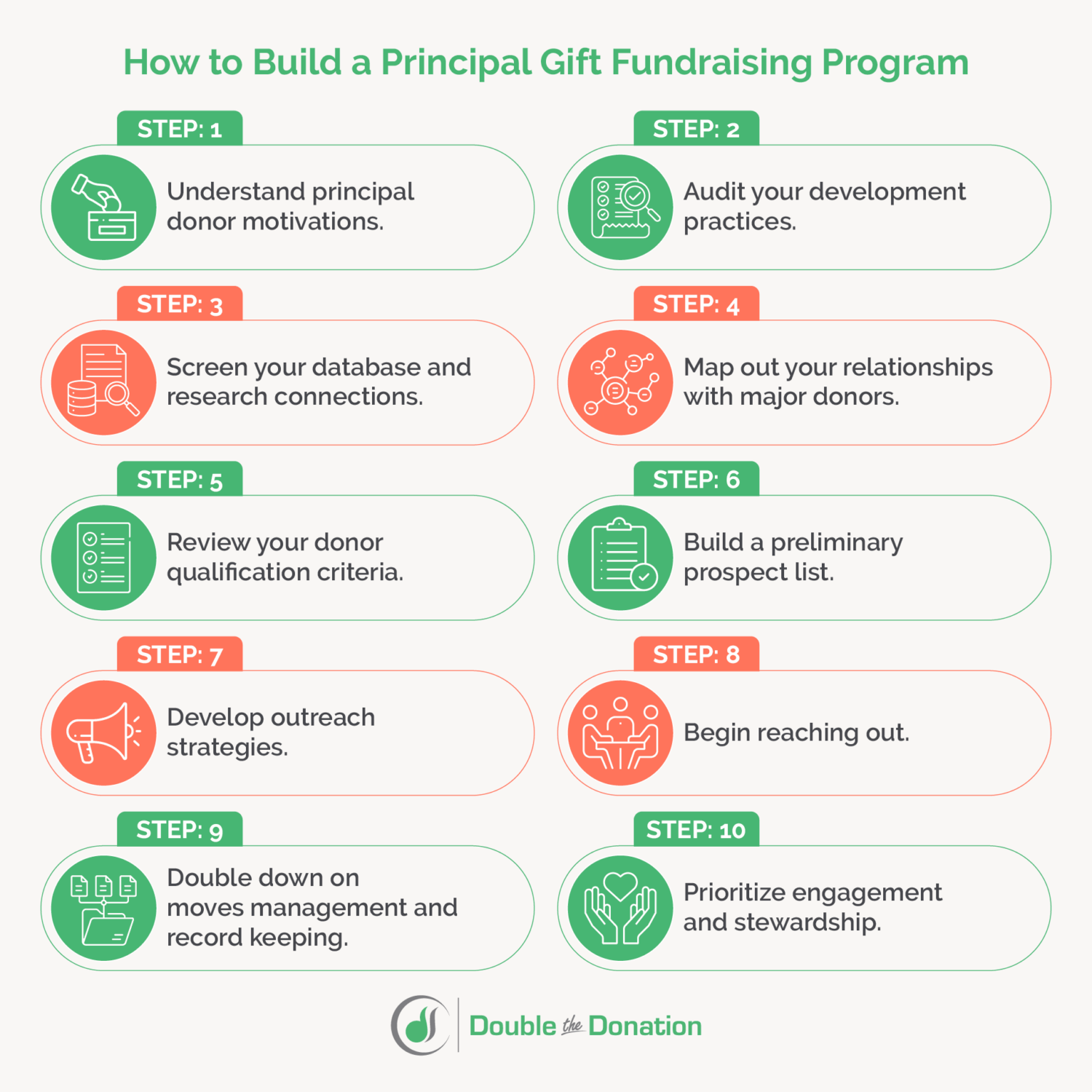 Principal Gift Fundraising: Securing Transformational Gifts