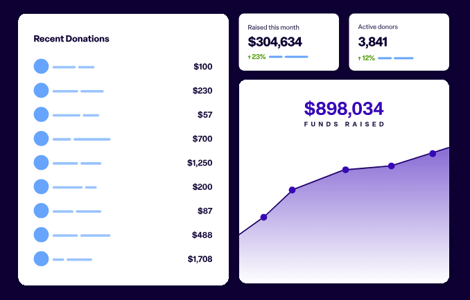 Mockup of Bonterra’s fundraising software, showing recent donations and fundraising progress
