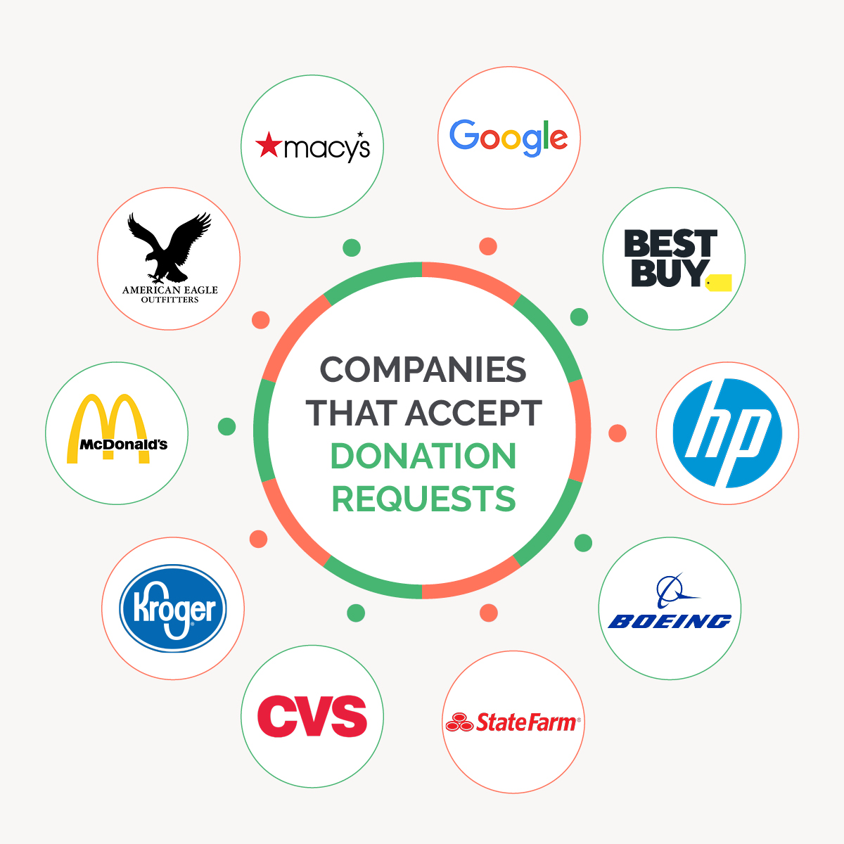 Donation Requests: 45+ Awesome Companies Giving Millions