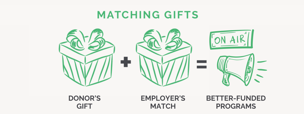 Benefits of matching gifts for public media organizations