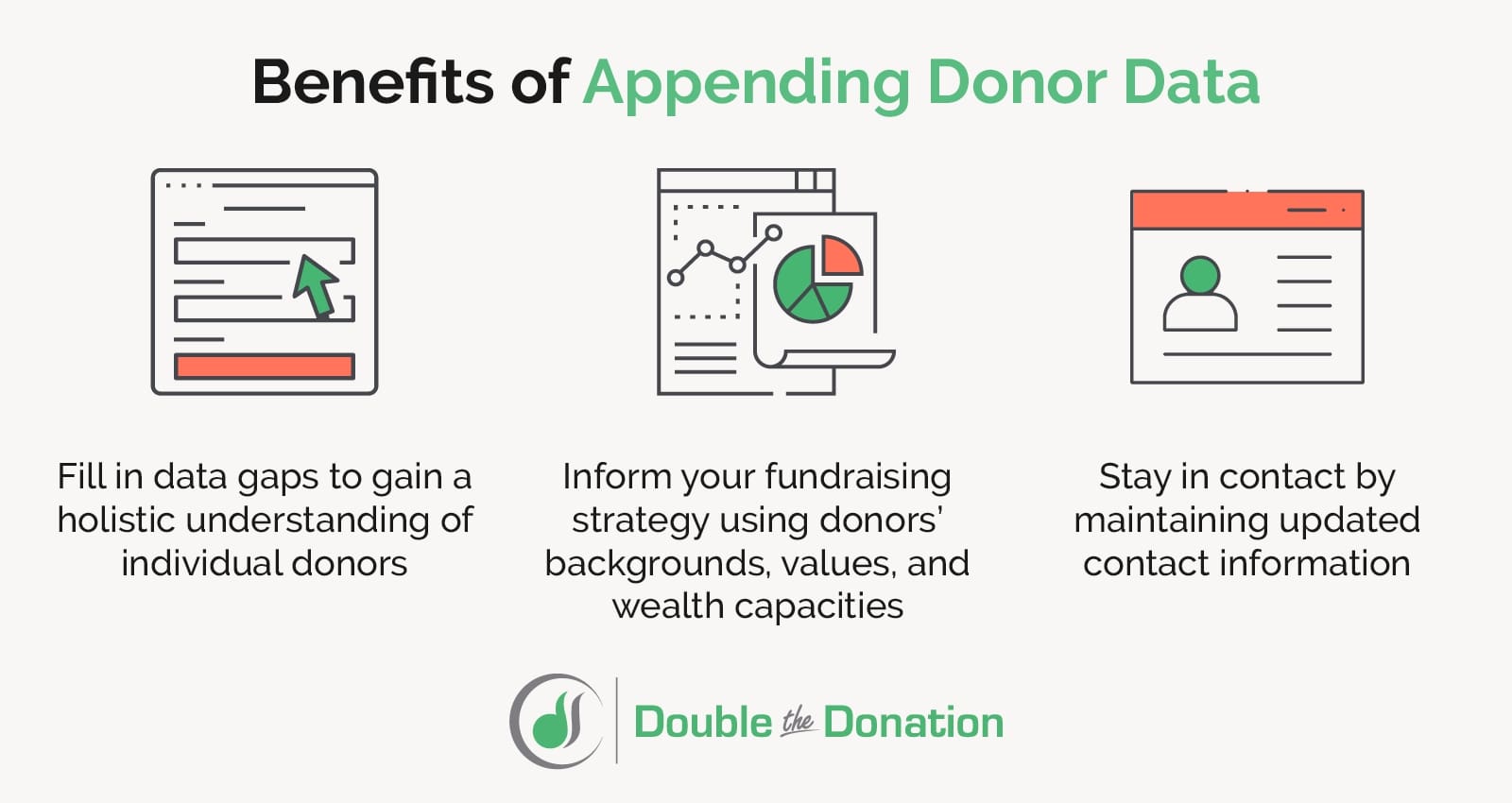 Benefits of appending donor data