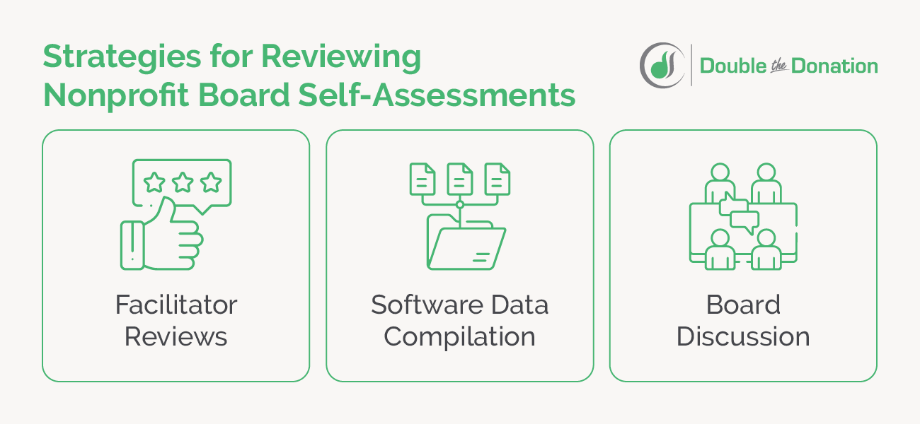 Several ways board members can review their assessments and share the results, also listed below.