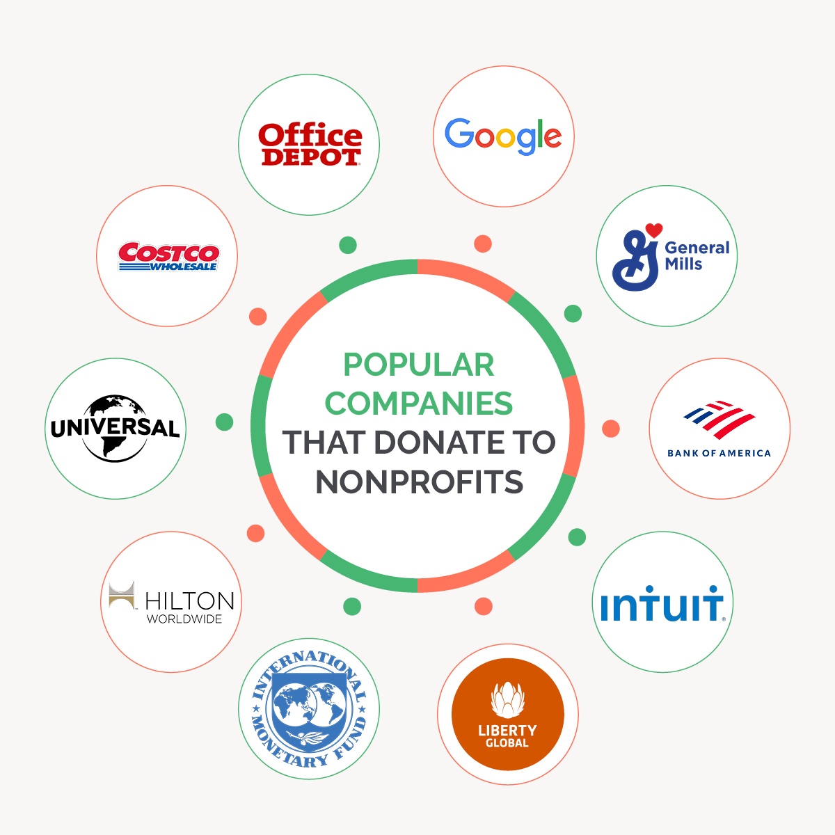 Best companies that donate to nonprofits - logos