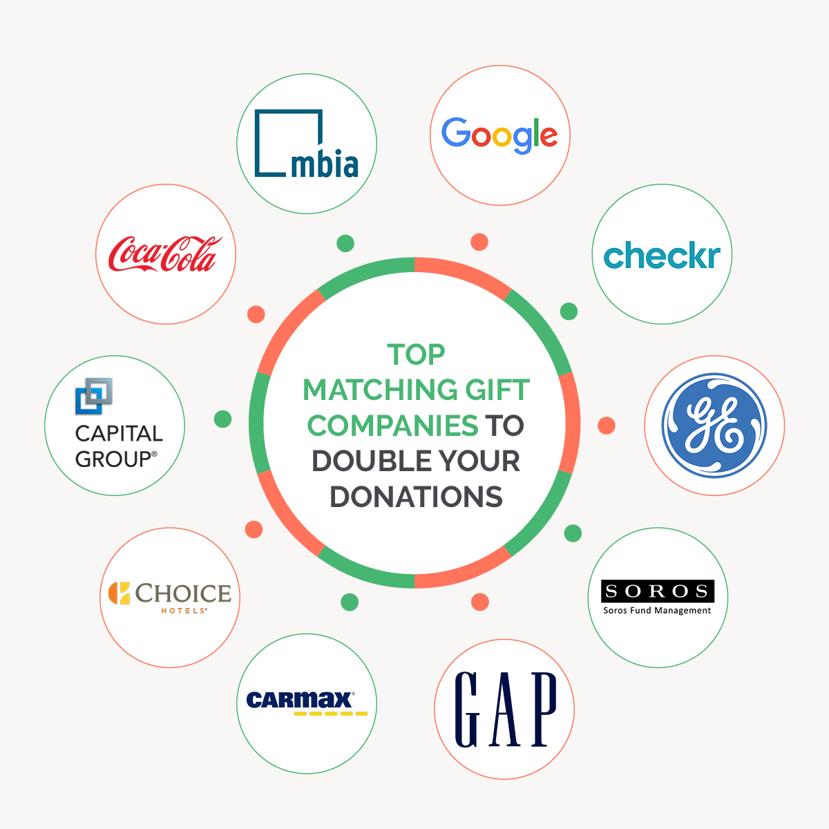 Matching Gifts: The Basics + Growing Revenue with Automation