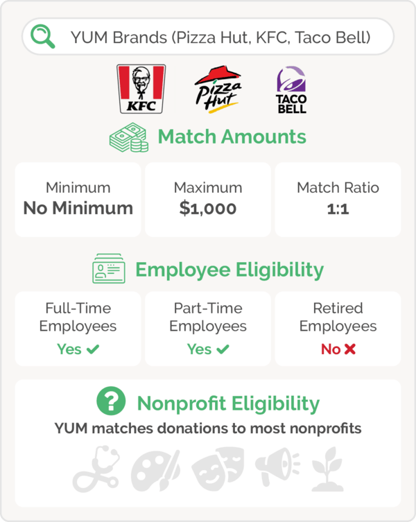 360MatchPro's corporate giving database stores matching gift and volunteer grant guidelines, like these for YUM Brands.