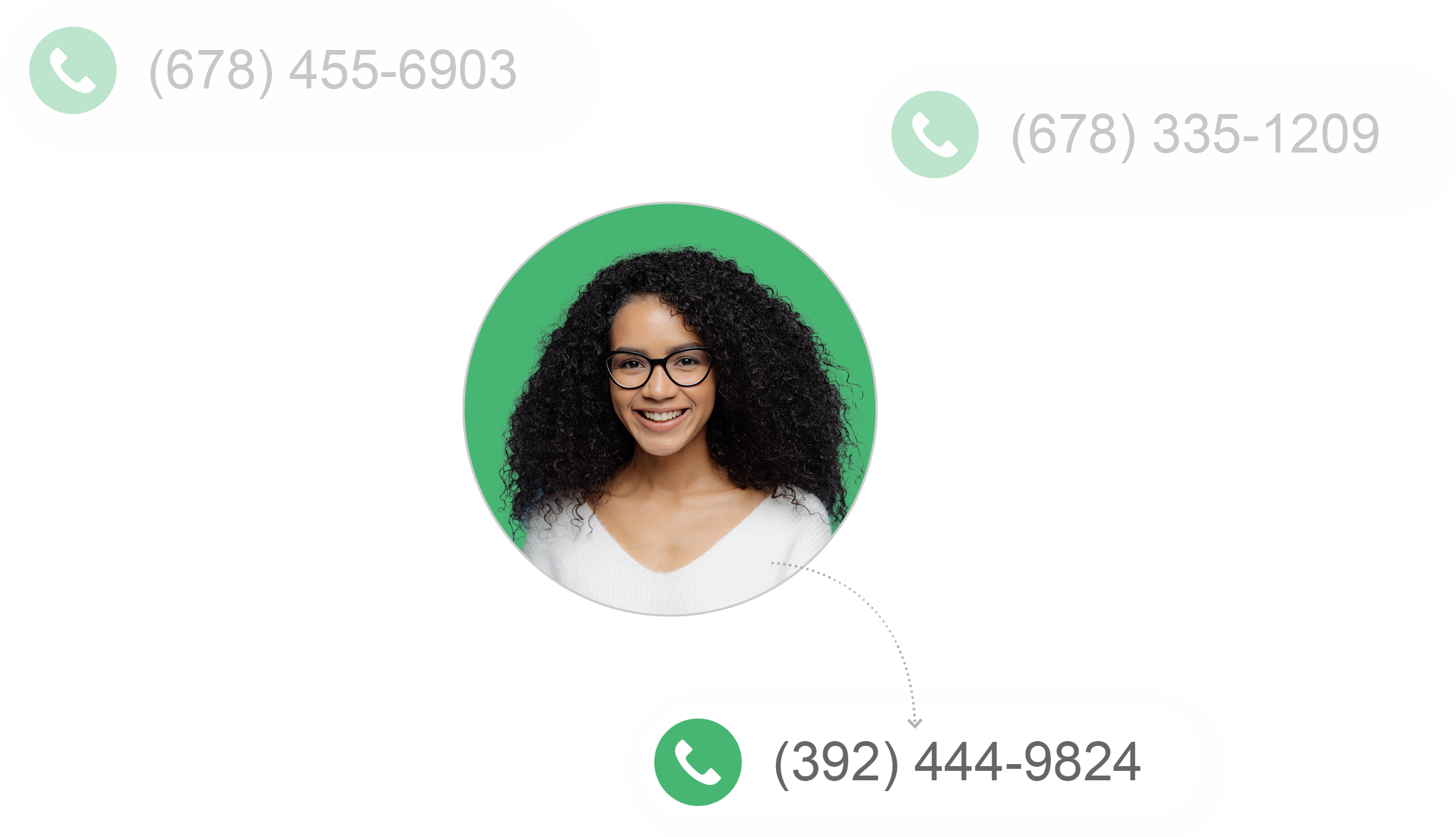 Sample Phone Number Append