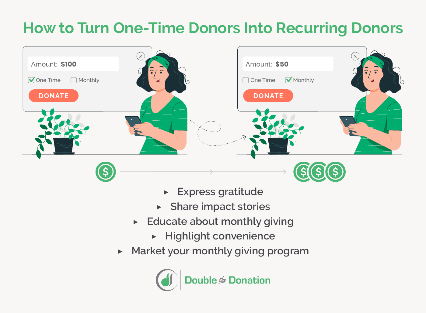 A list of ways nonprofits can turn one-time donors into recurring donors, which are listed in the text below.