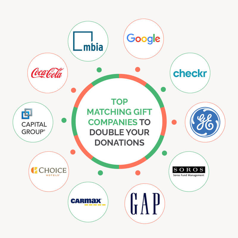 The logos of 10 leading matching gift companies