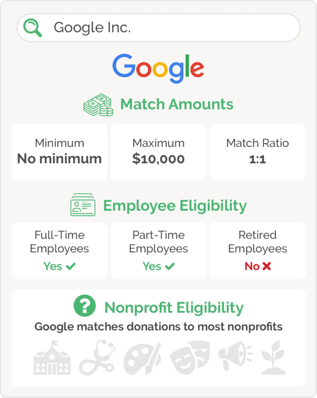 An illustration of Google's matching gift guidelines