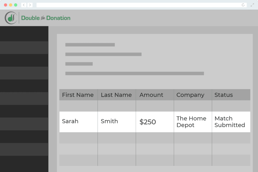 Nonprofits can use our matching gift software to monitor match statuses and drive matches to completion.
