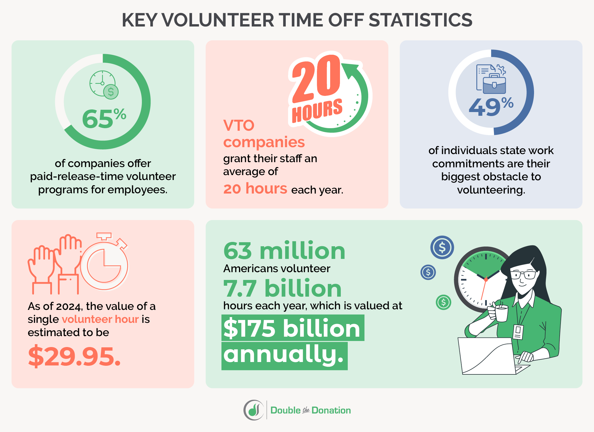 Volunteer time off statistics - general