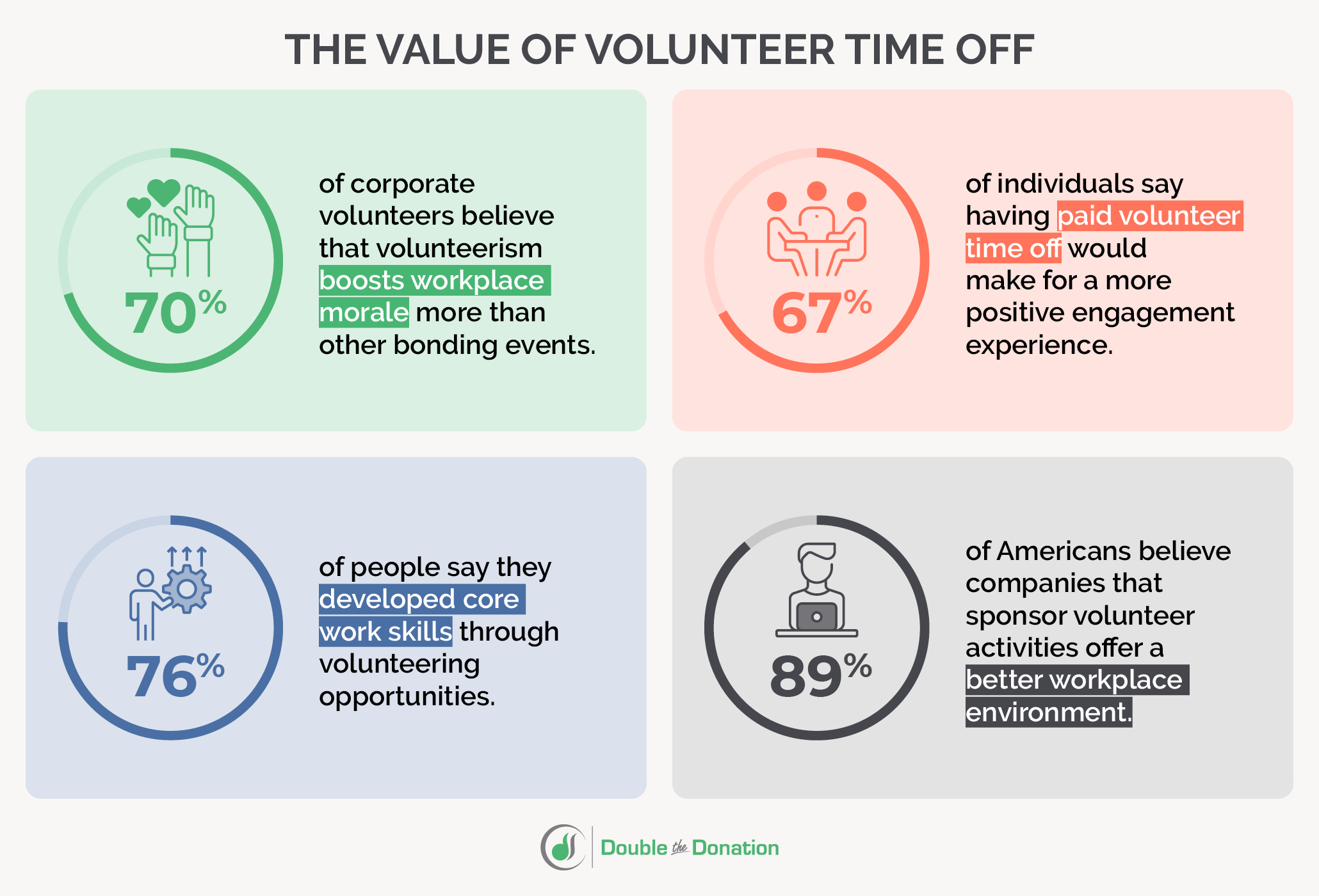 Volunteer time off statistics - program benefits
