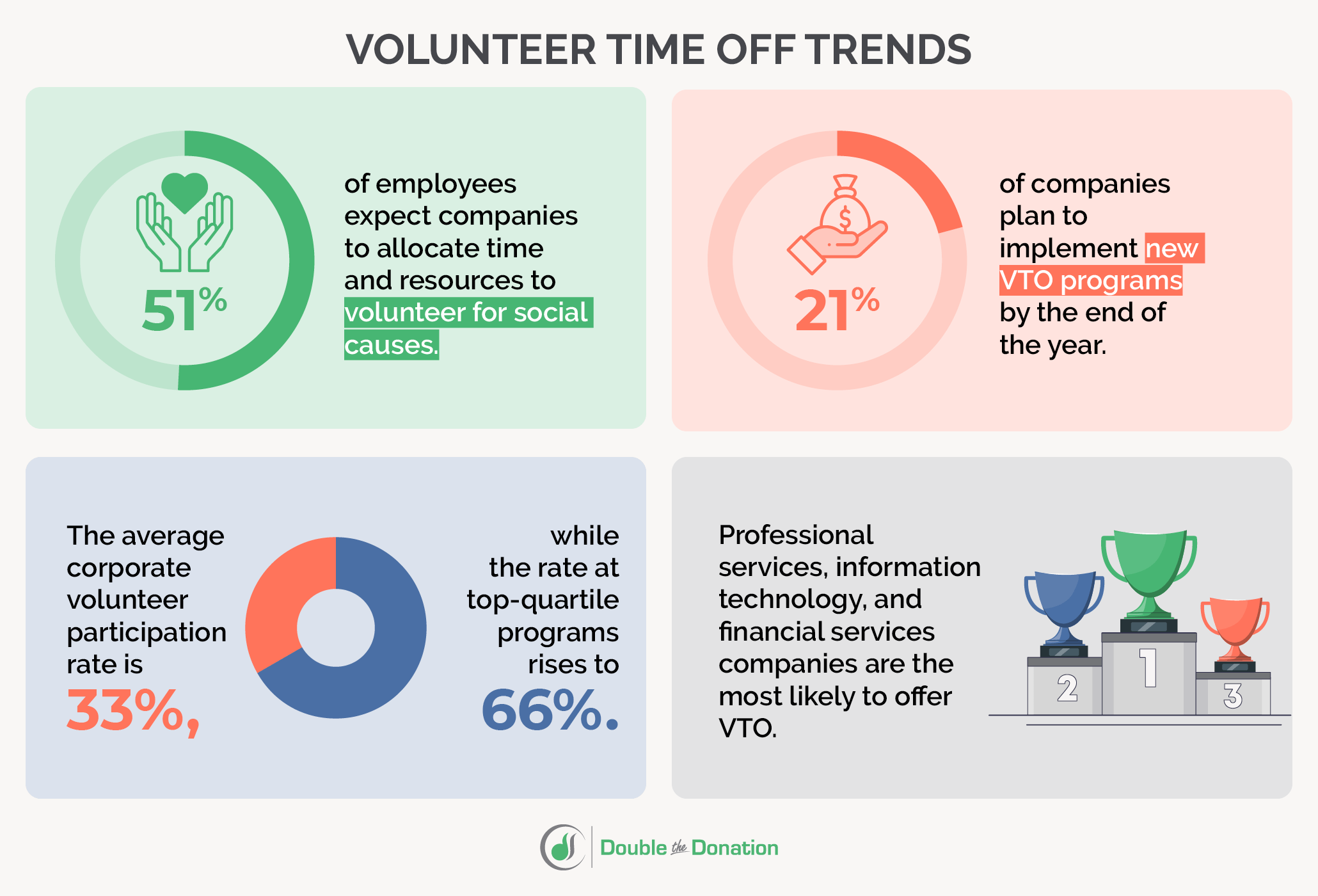 Volunteer time off statistics - trends and patterns