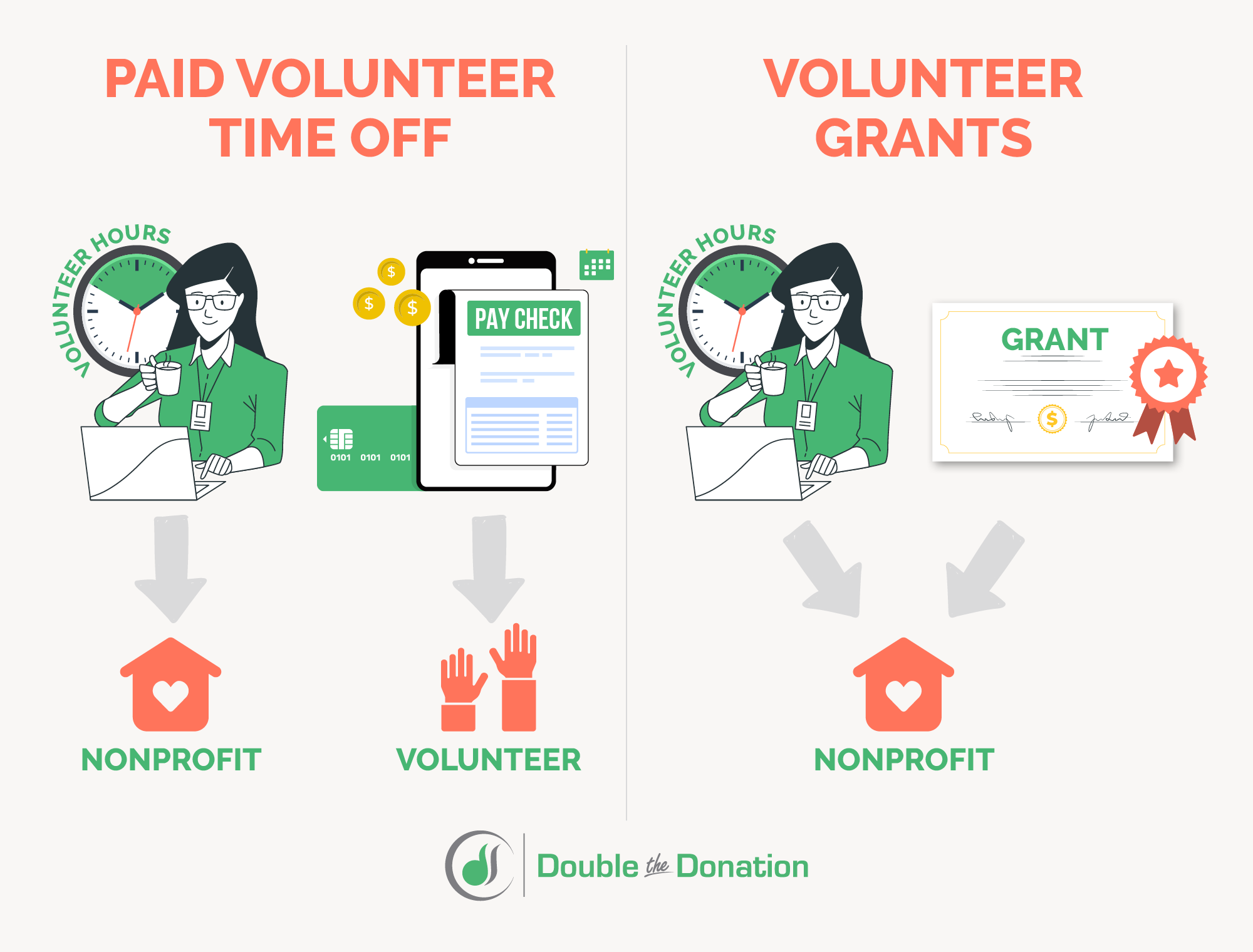 Volunteer time off vs. volunteer grants comparison