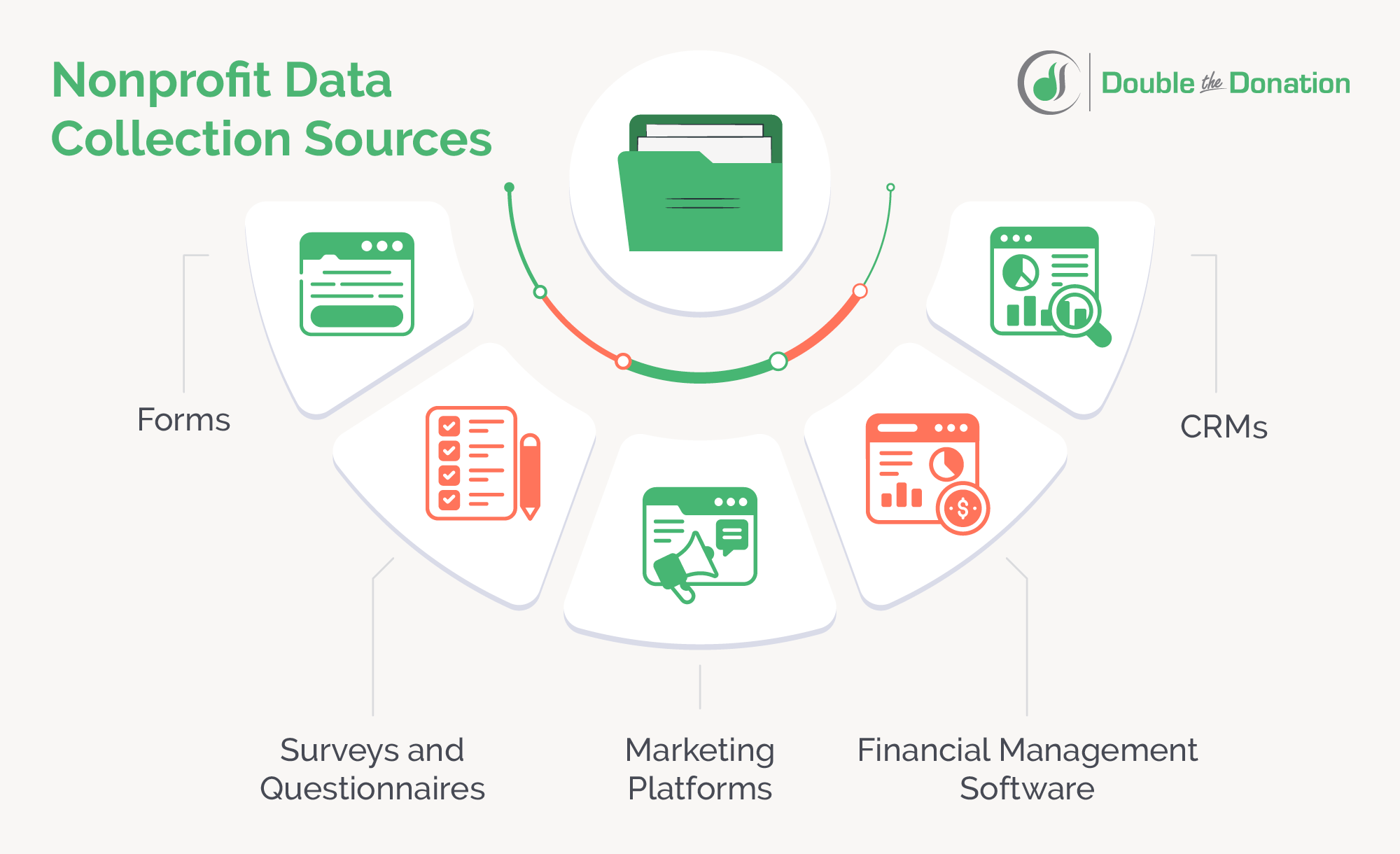Common ways nonprofits collect data, including types of software