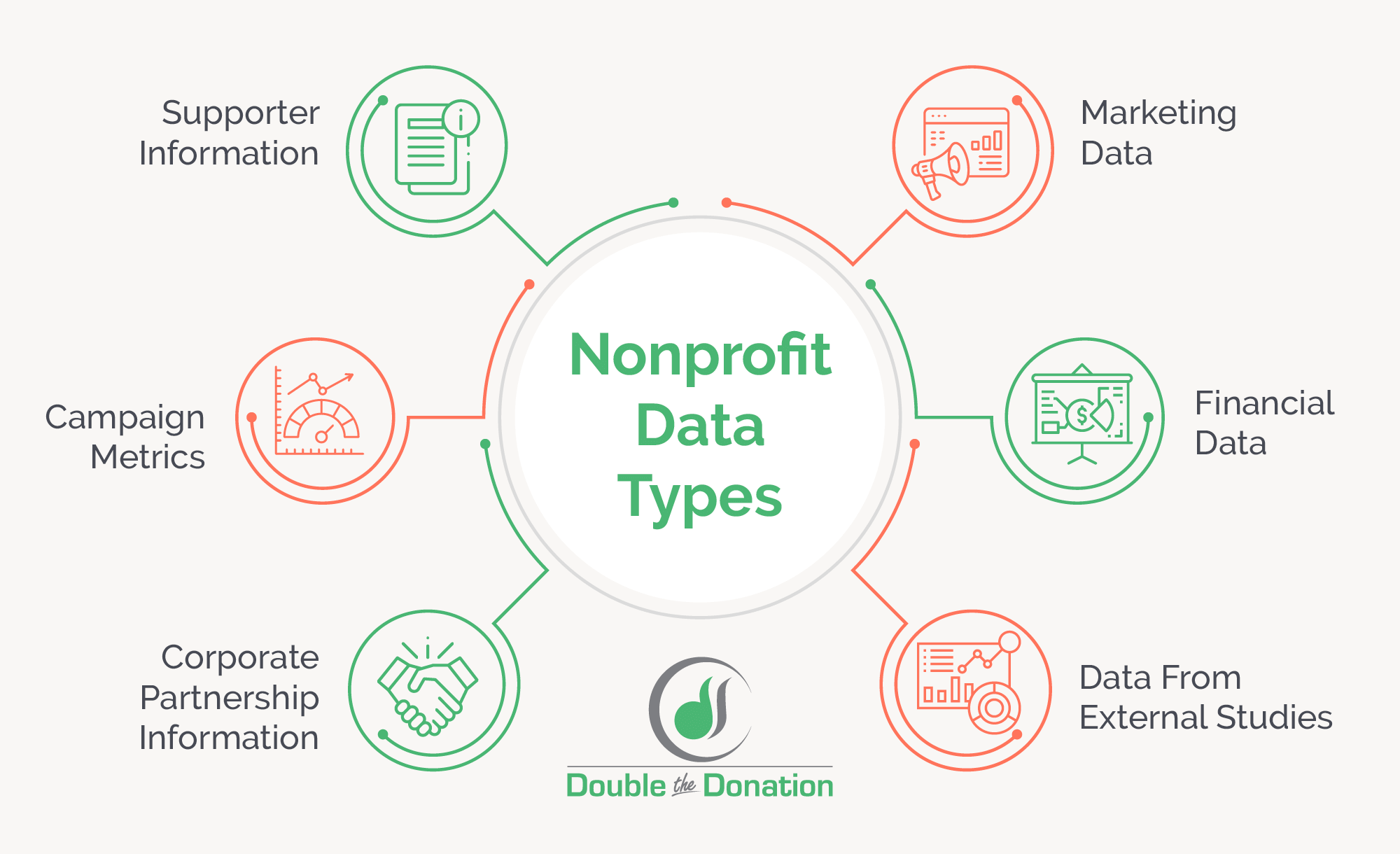 Key types of nonprofit data to collect, explained below