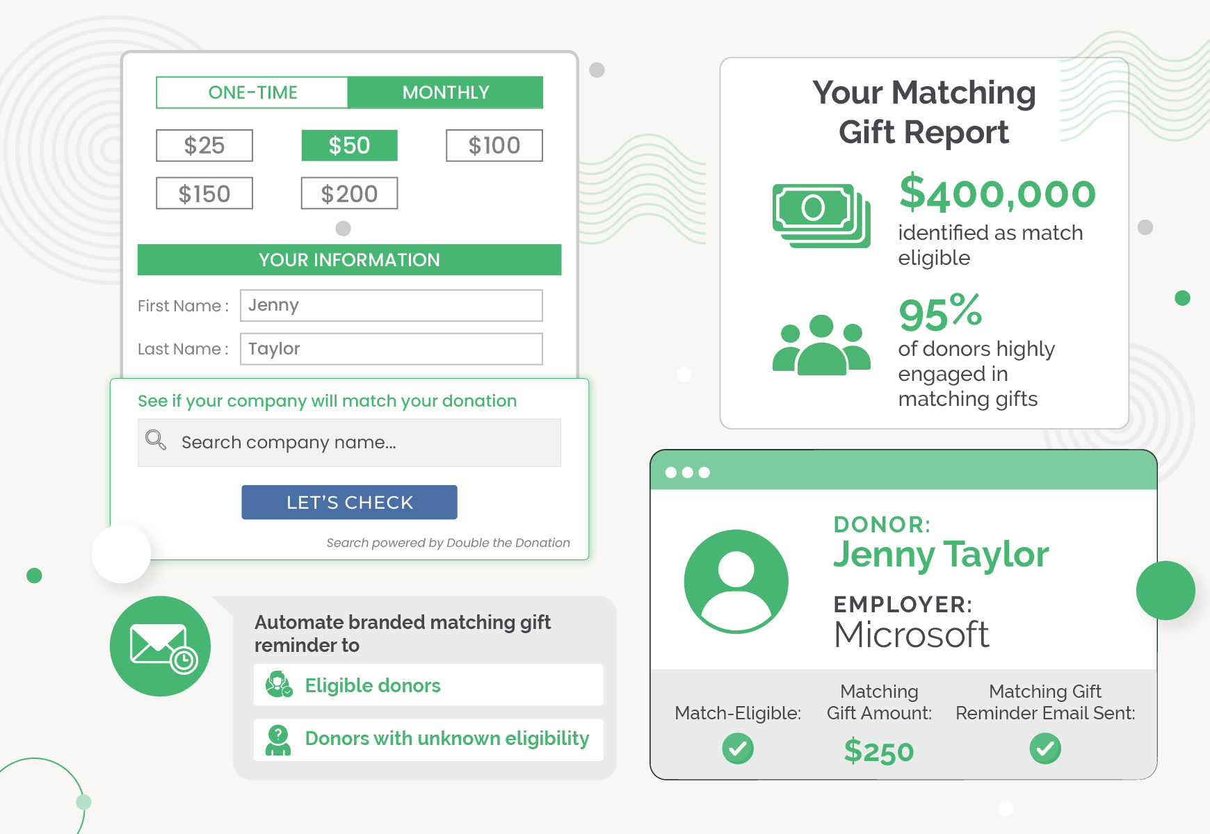 Growing workplace giving for chapters and affiliates with automation