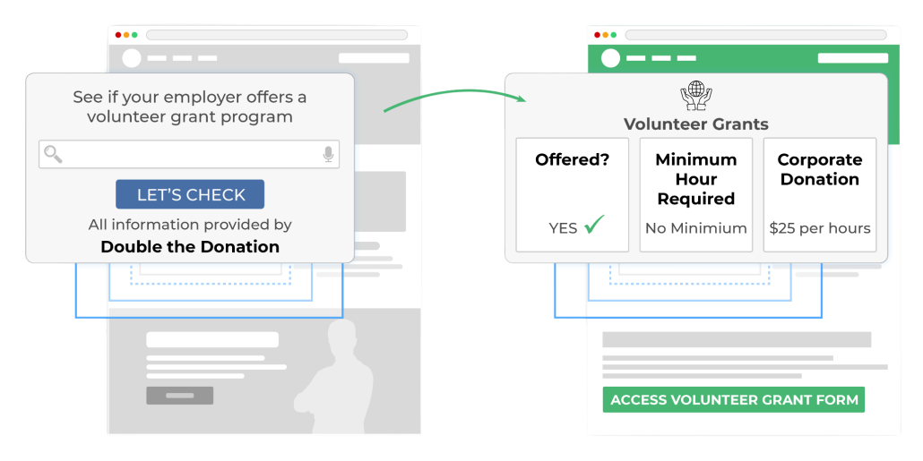 Double the Donation's volunteer grant database includes companies with volunteer grants greater than $15/hour.