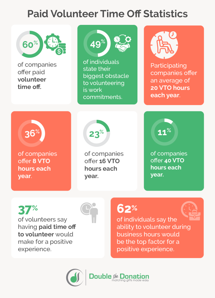 Paid volunteer time off statistics infographic
