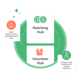 Double the Donation's year in review includes the Volunteer Hub rollout