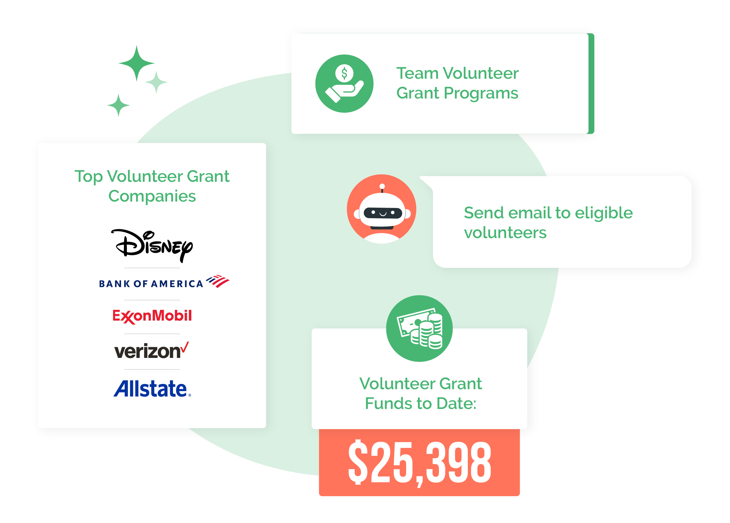 Spread the word about corporate volunteer incentives directly from your website.
