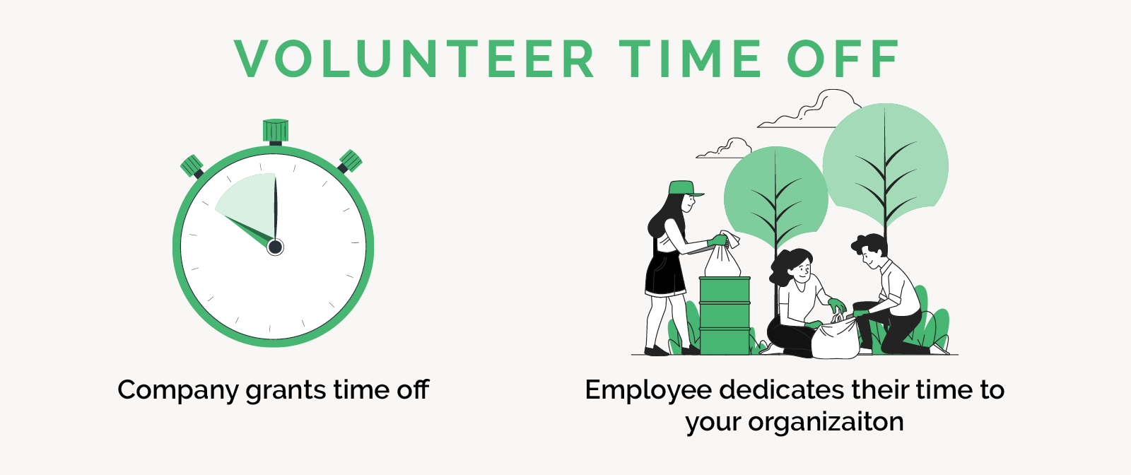 This image explains that volunteer time off programs allow employees to request dedicated time off work for volunteering.