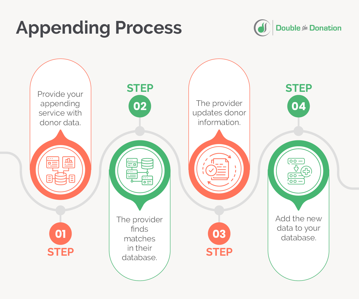 O processo de anexação, escrito abaixo.