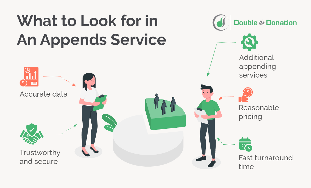 The services to look for in an appends service, listed below.