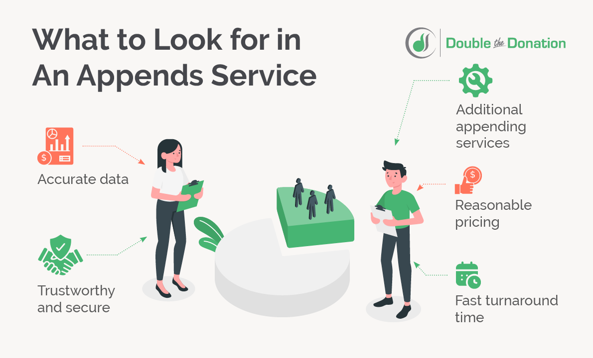 The characteristics to look for in a data appending service, written out below. 