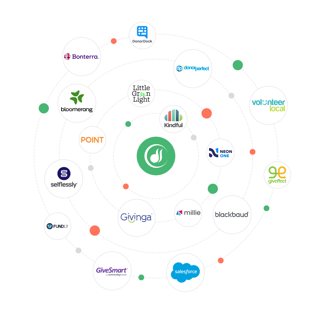 Overview of platforms 360MatchPro Volunteer Hub integrates with.