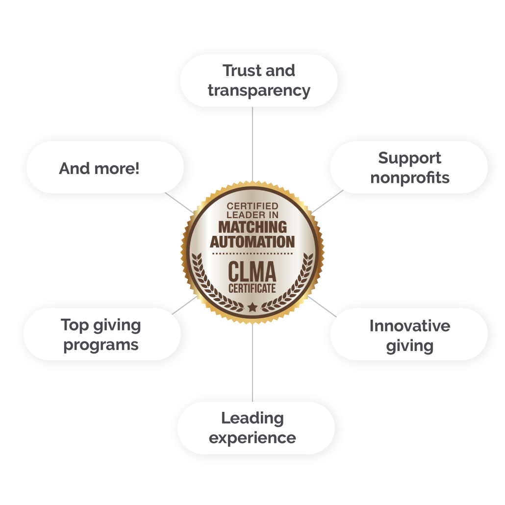 Graphic displaying the CLMA badge along with certification benefits