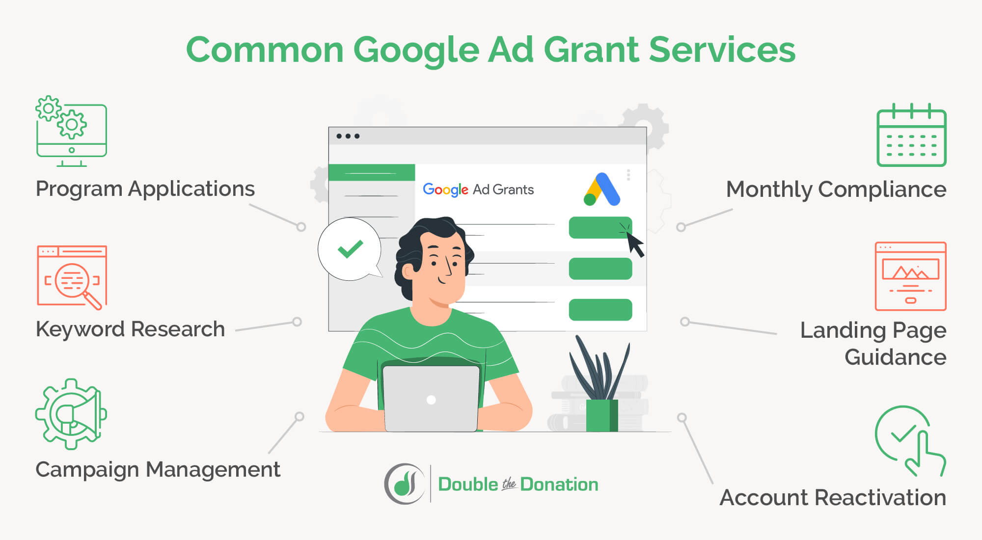 These are some of the most common services you'll need from a Google Grants agency, written below.