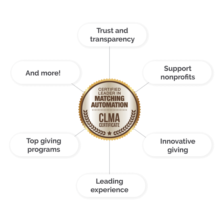 Graphic displaying the CLMA badge along wit certification benefits