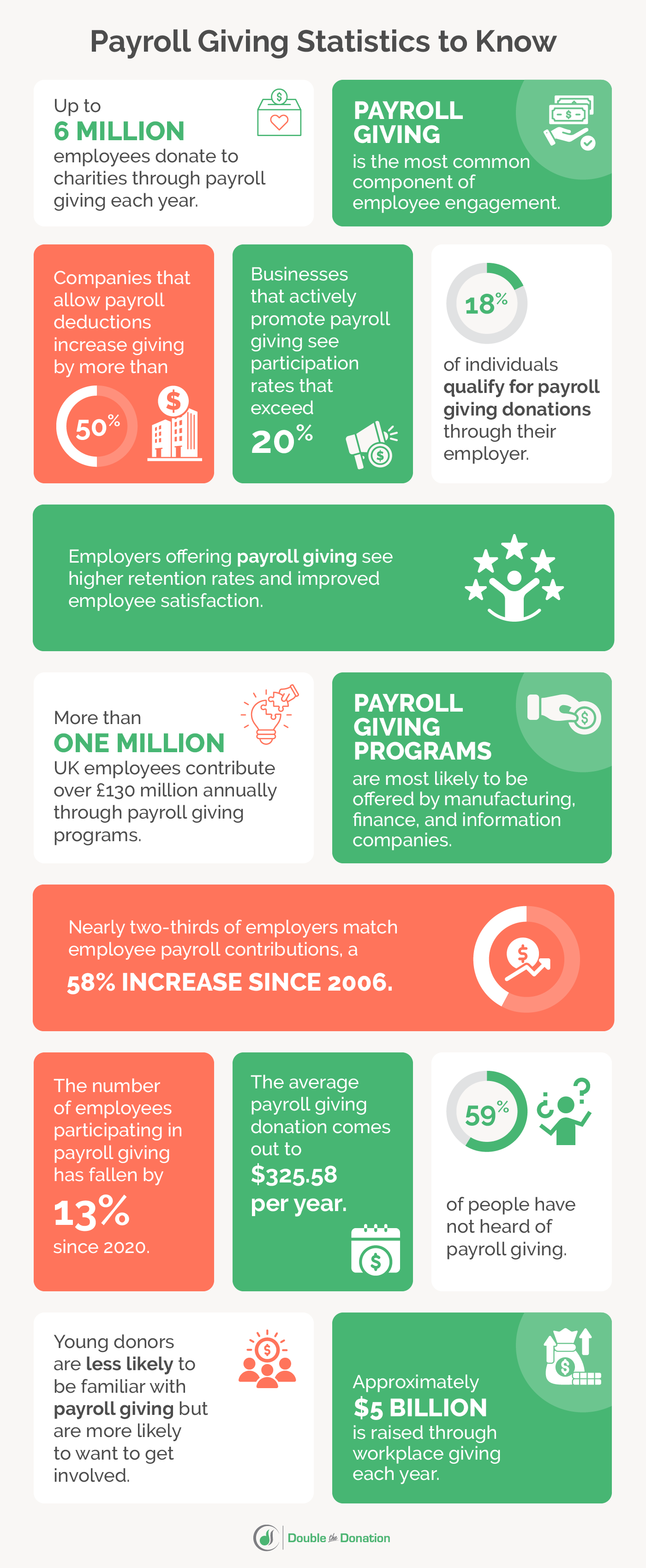 Payroll giving statistics infographic