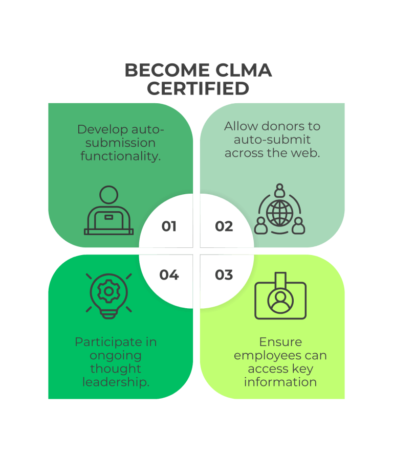 This graphic details the CMLA requirements