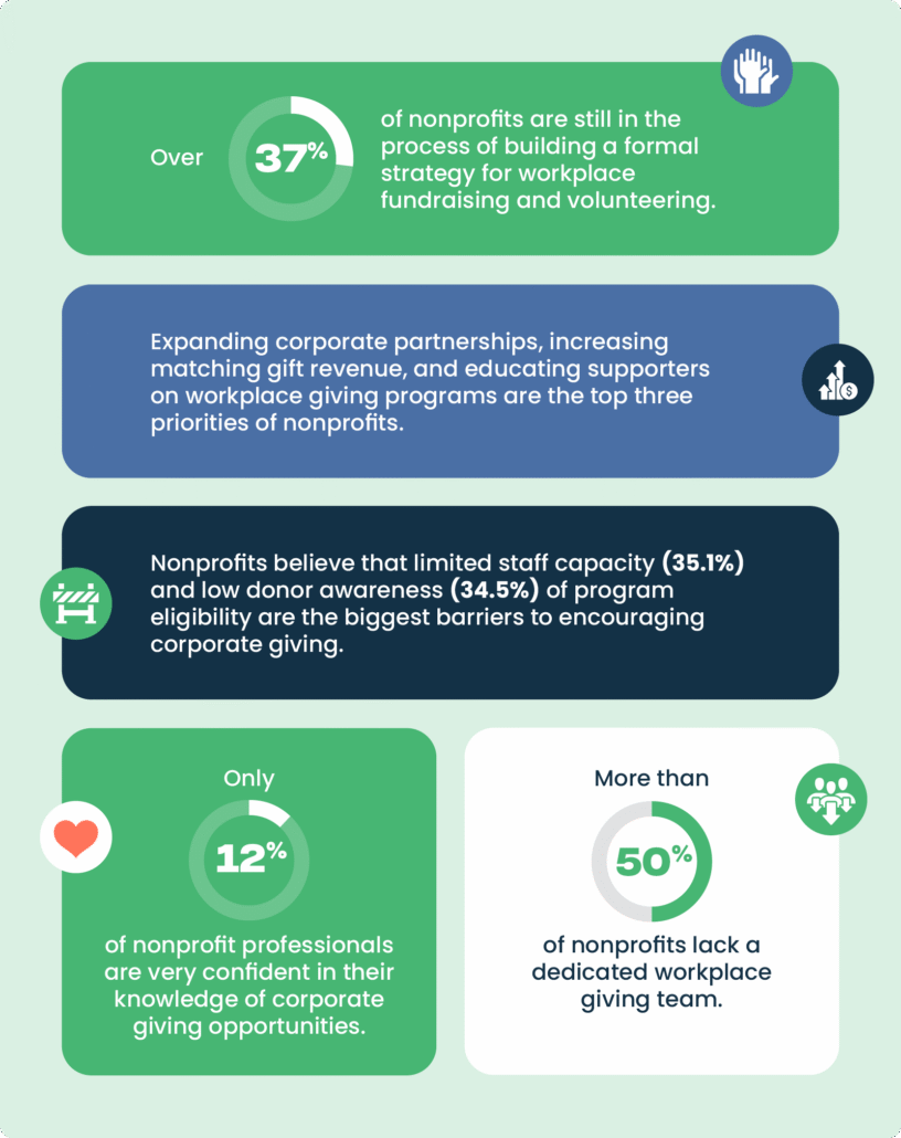 PAYROLL GIVING STATISTICS Nonprofit Corporate Engagement Report 2026 - Payroll Giving Statistics