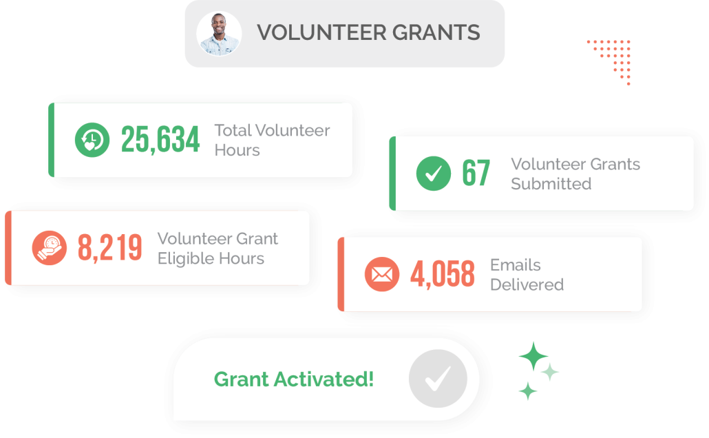 Volunteer-grant-Revenue-ROI