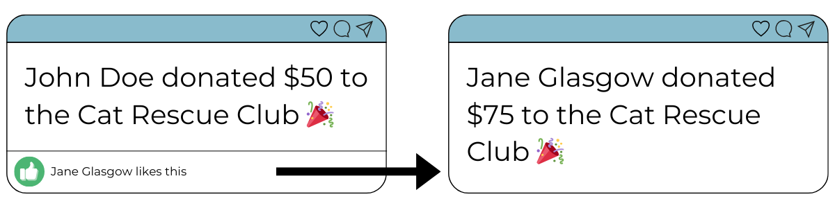 Driving fundraising results with social proof - example