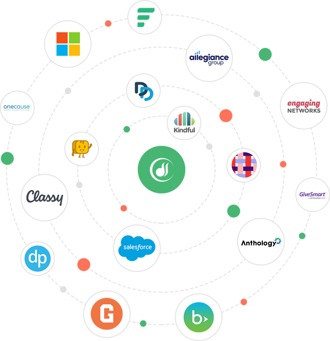 Double the Donation's year in review includes new integrations.