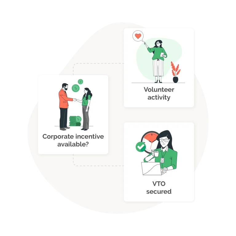 Corporate Volunteer Software - VTO Process