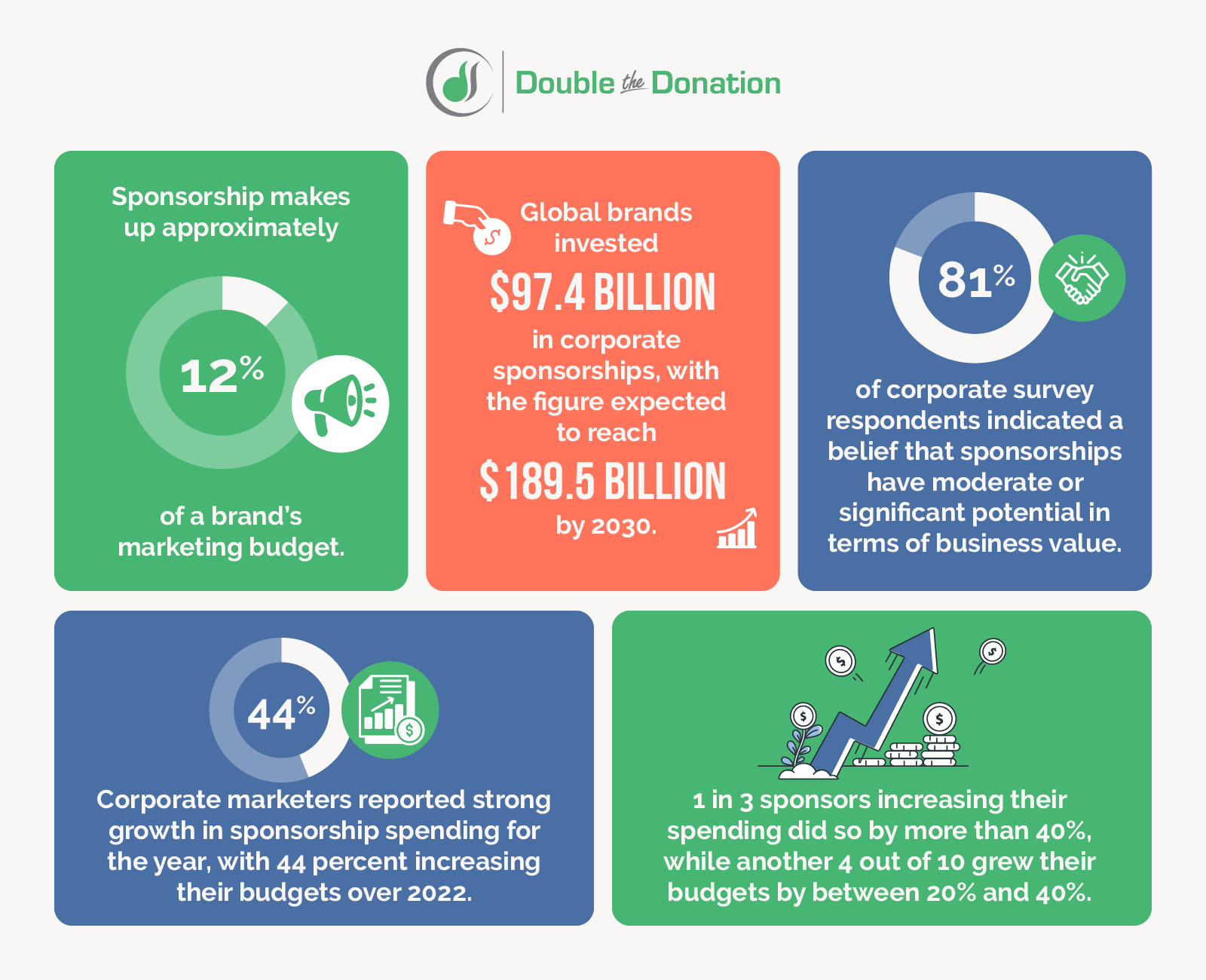 Corporate Sponsorship Statistics _ Facts & Figures to Know