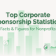 Top Corporate Sponsorship Statistics: Facts & Figures for Nonprofits