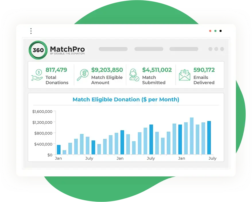 Matching Gift Software Dashboard