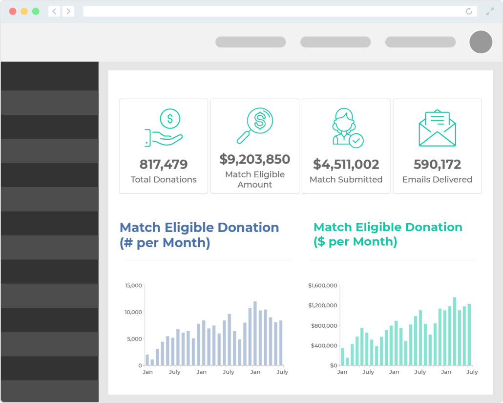 an overview of the Double the Donation dashboard