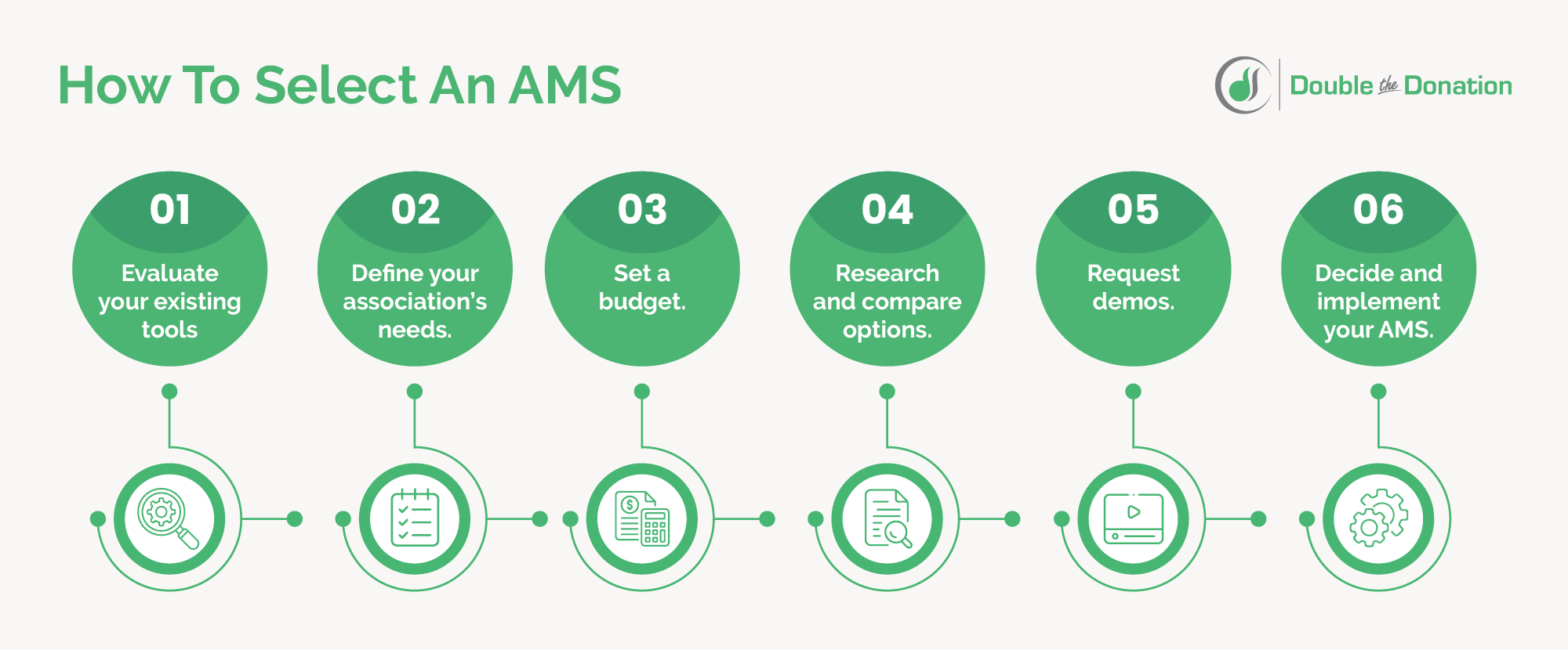 In the text below, we cover these steps for selecting the best association management software for your organization.