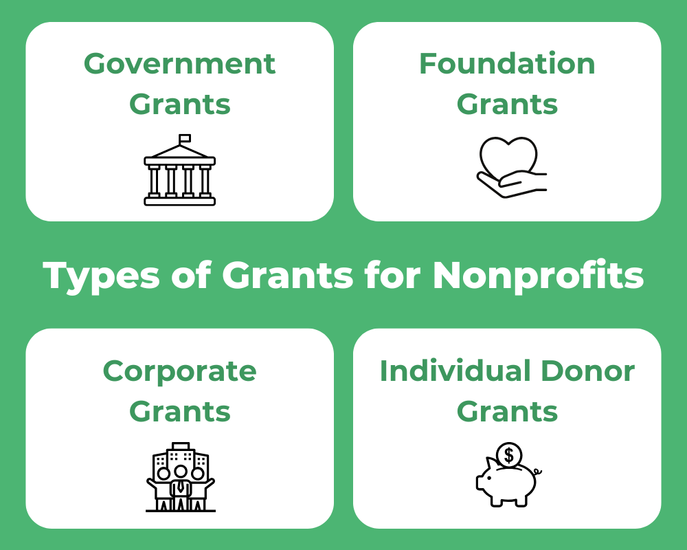 Types of grants for nonprofits