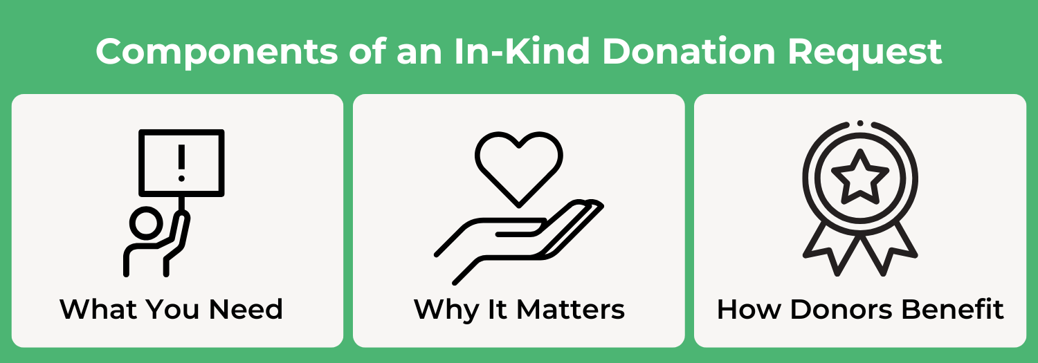 Components of an in-kind donation request