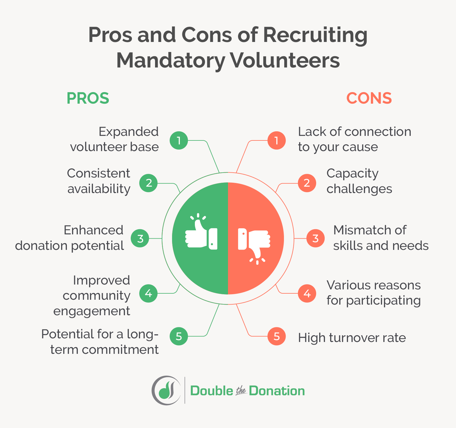 mandatory volunteering pros and cons essay