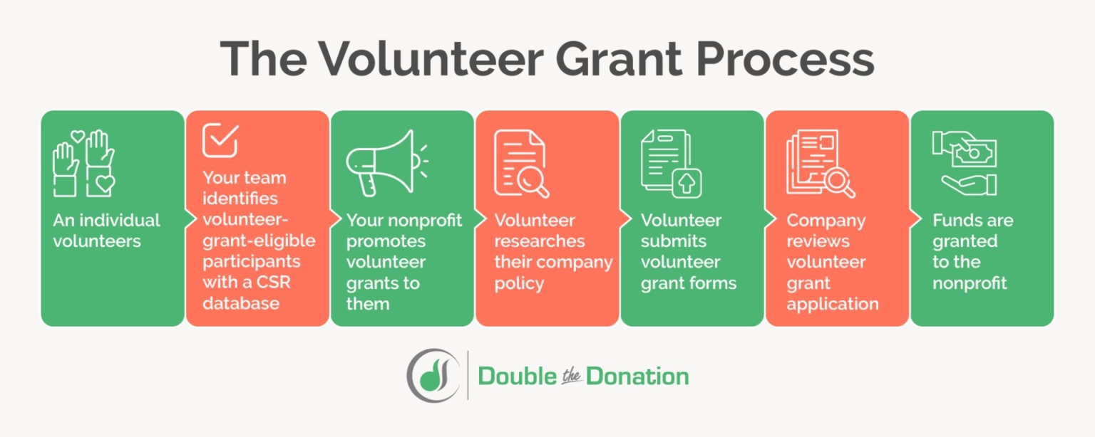 Mandatory Volunteering: Unique Tips for Boosting Impact